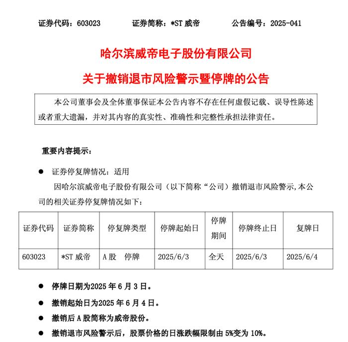 603023，退市风险警报解除！