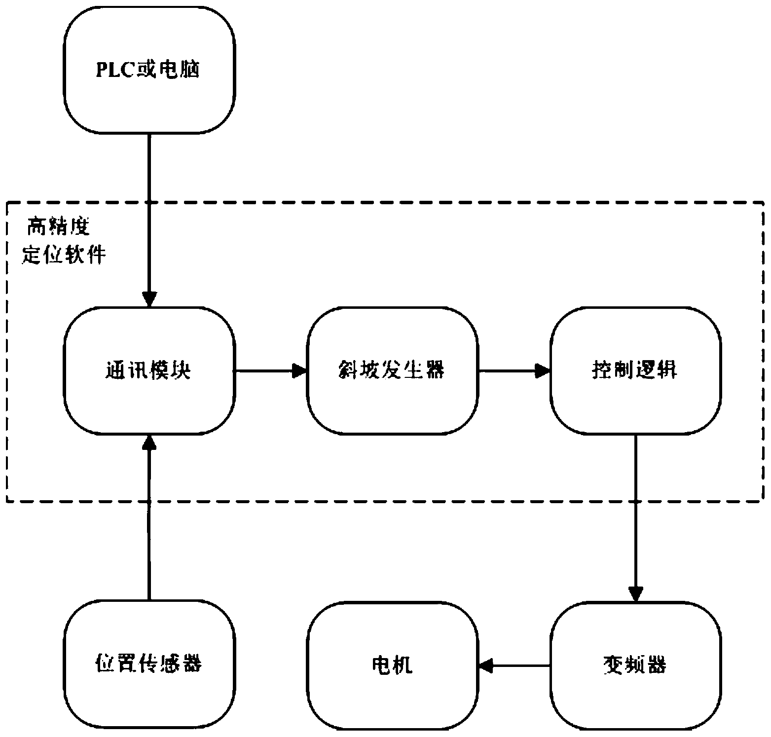 英华特获得实用新型专利授权：“一种变频器降温结构及其热泵系统”