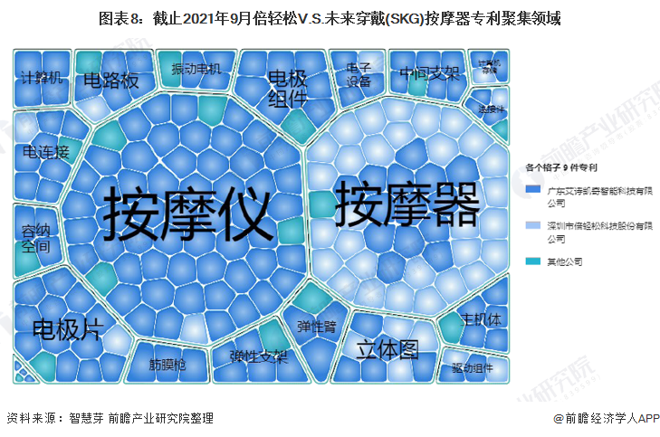 倍轻松获得实用新型专利授权：“按摩器”