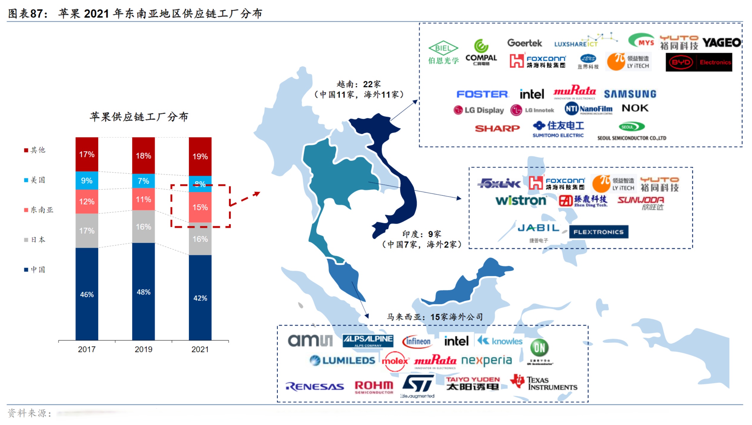 世华科技：短期来看关税政策变化不会对公司生产经营造成重大不利影响