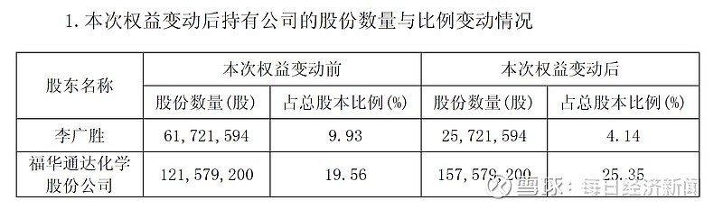 尚纬股份5月30日龙虎榜数据