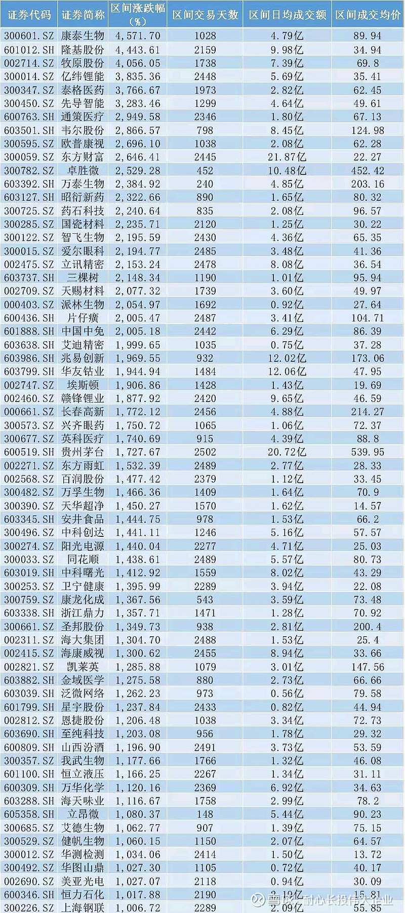 今日68只A股封板 美容护理行业涨幅最大