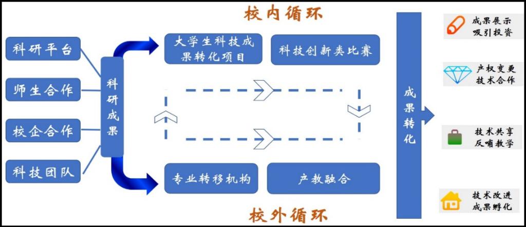 成渝共推“双千”计划 打造科技合作新高地