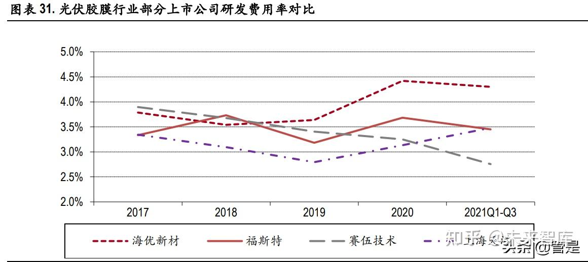 海优新材获得实用新型专利授权：“一种复合型封装胶膜”