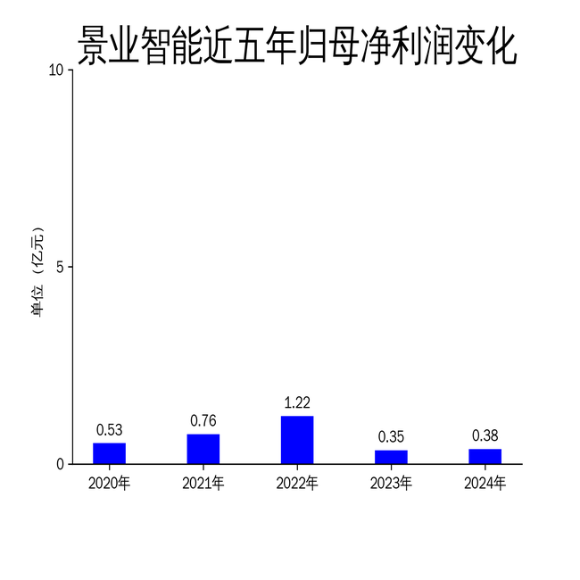 华泰证券前员工涉“老鼠仓”被罚,公司去年扣非净利润下滑近30%