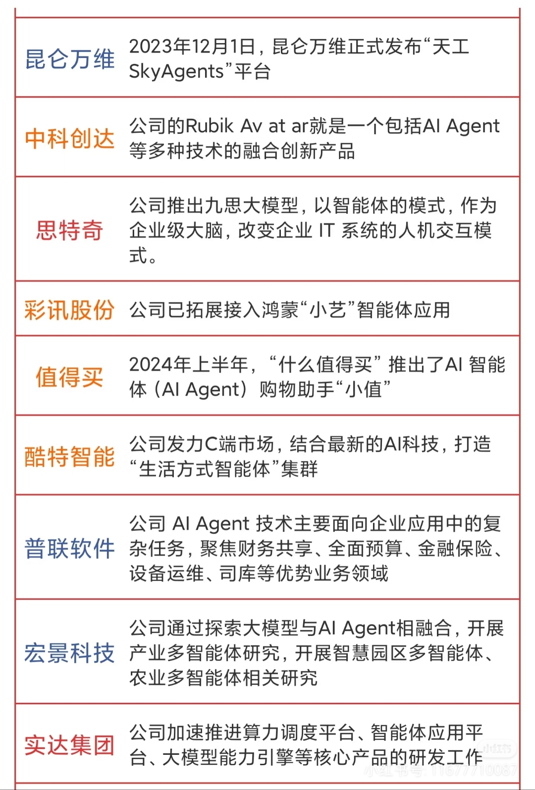 思特奇：公司研发的AI智能体主要用于企业级AI应用场景，目前公司已经研发交付上百个AI智能体应用