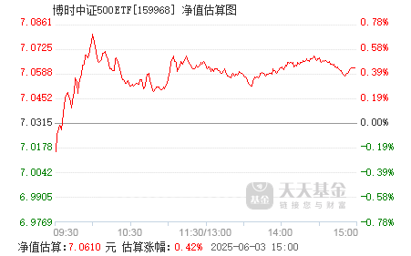 博时中证A100ETF开启认购