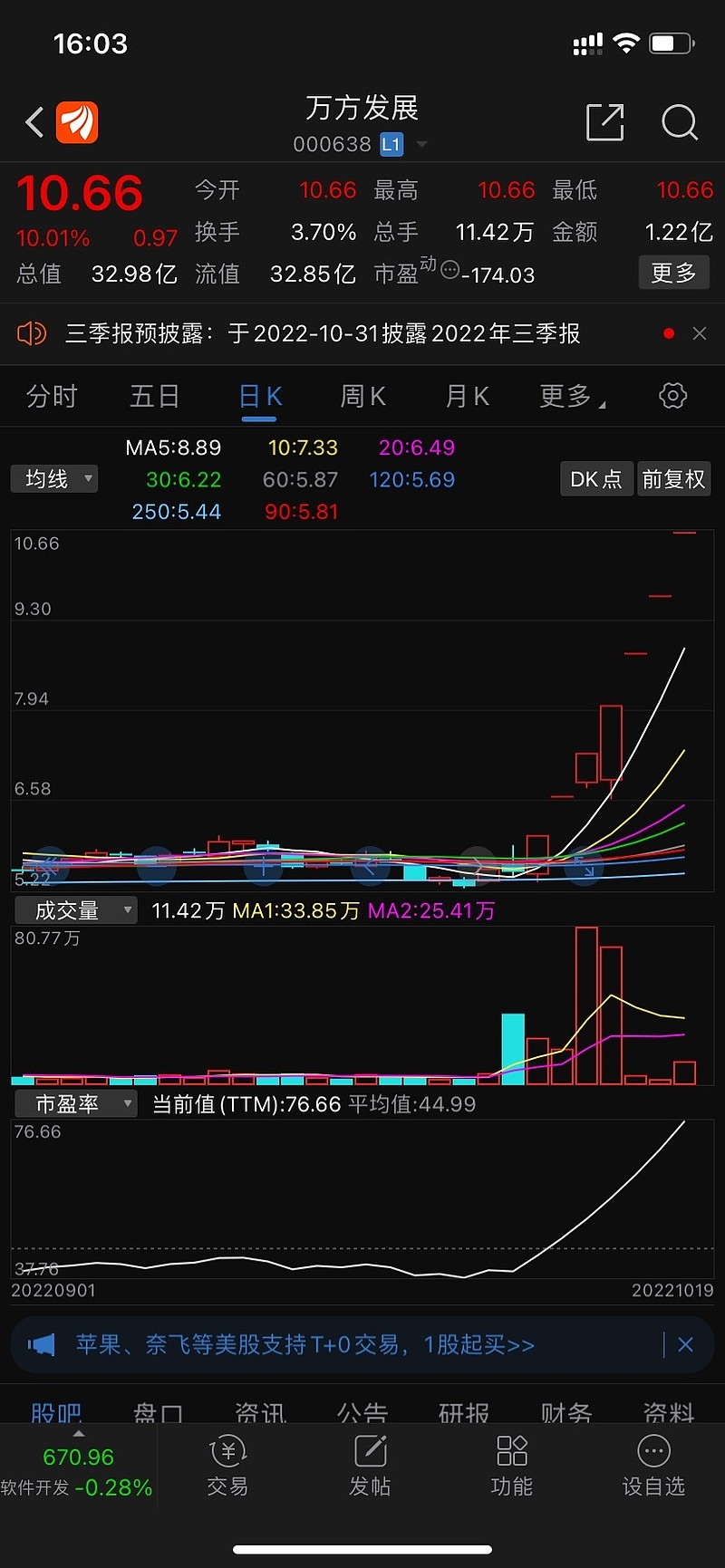 华森制药连收5个涨停板