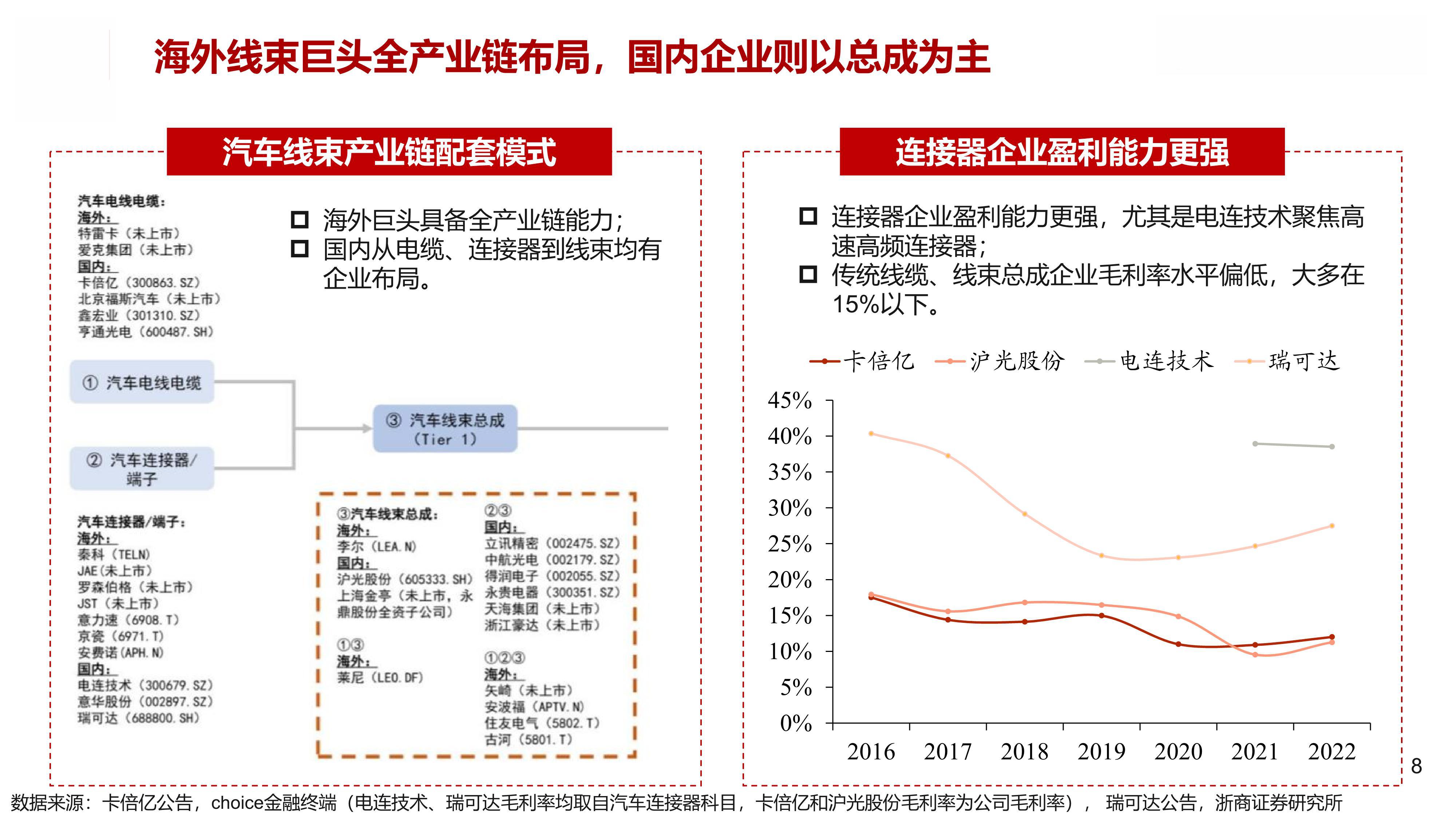 智能汽车产业深度调研及未来发展趋势、前景预测2025_人保车险   品牌优势——快速了解燃油汽车车险,人保财险 