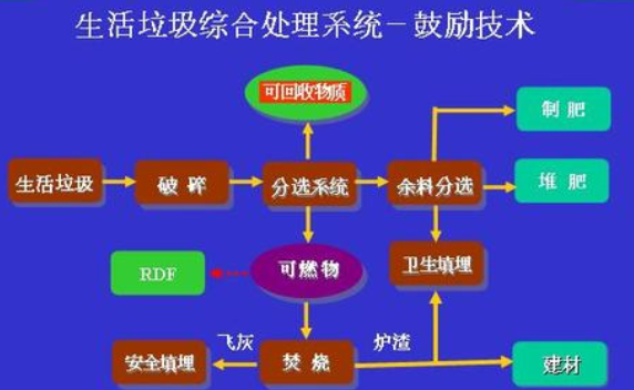 旺能环境:签署越南太平生活固体废物处理服务原则性合同