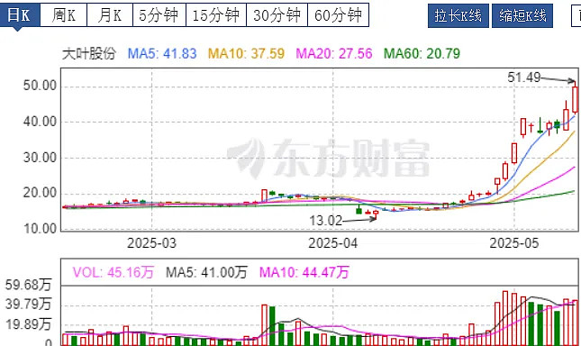 5月30日新股上会动态：世昌股份IPO上会通过