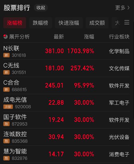 5月30日新股上会动态：世昌股份IPO上会通过