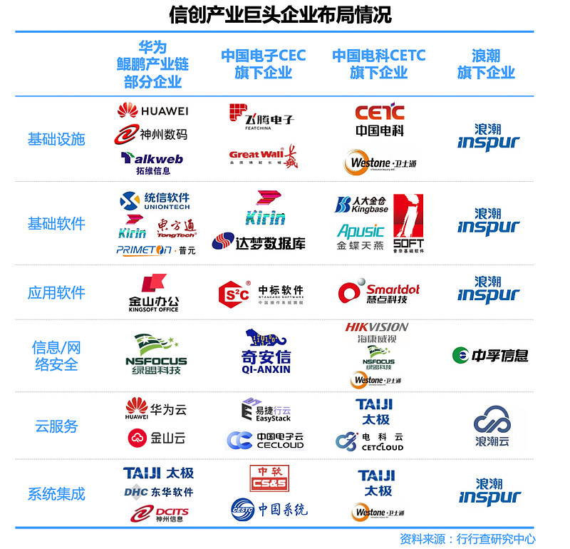 资金抢筹布局信创，信创板块盘中上行，近5日连续净流入超4.5亿元，机构表示聚焦政策与技术共振赛道
