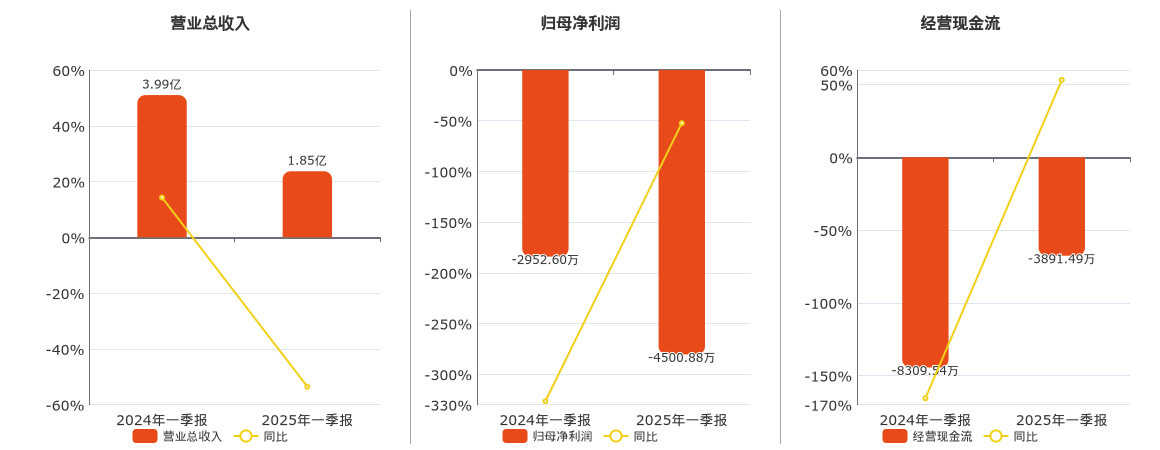 罗平锌电：曲靖发投将成公司控股股东 股票复牌