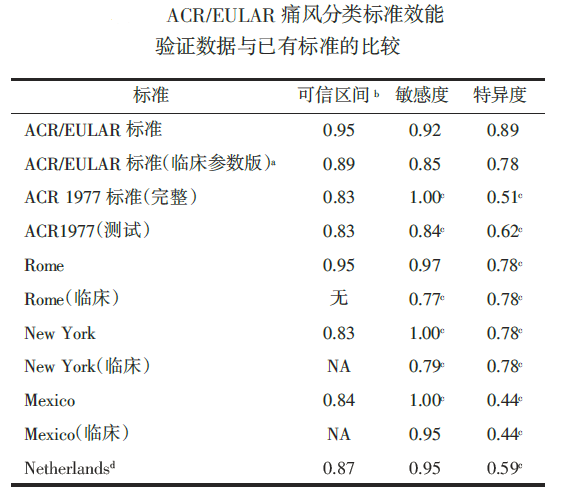 一品红:痛风创新药两项原创性研究入选EULAR 2025年会多场报告