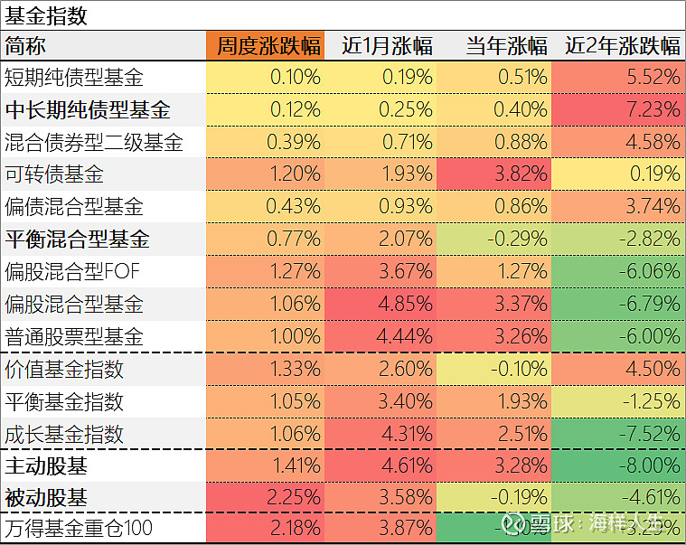 债市收盘|国债买卖操作预期再起，债市情绪修复，30年期主力合约涨0.10%