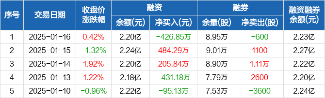 城投债年内已净偿还2200多亿,高息品种愈发稀少,估值2.2%以上规模仅剩10%