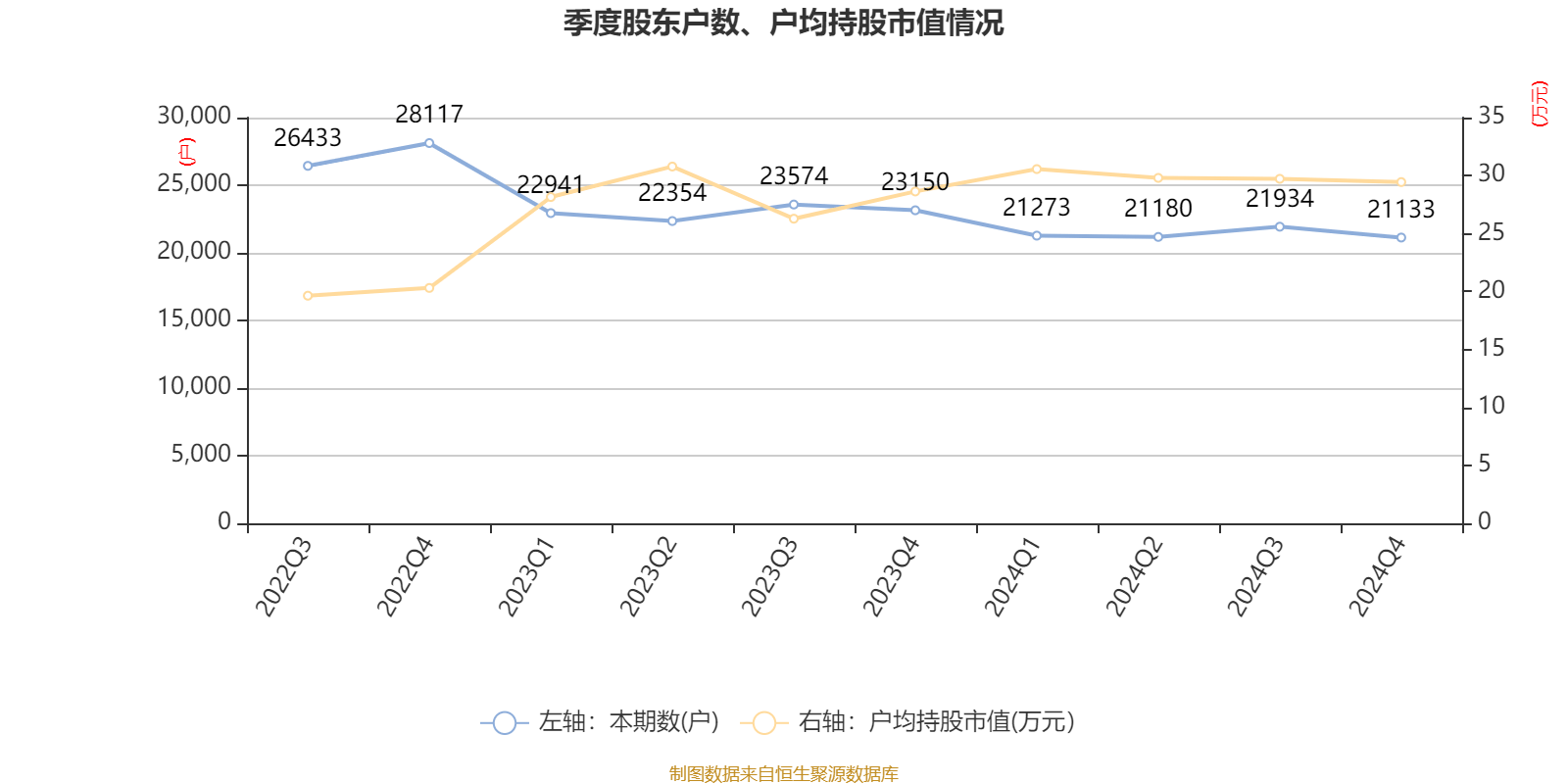 城投债年内已净偿还2200多亿,高息品种愈发稀少,估值2.2%以上规模仅剩10%