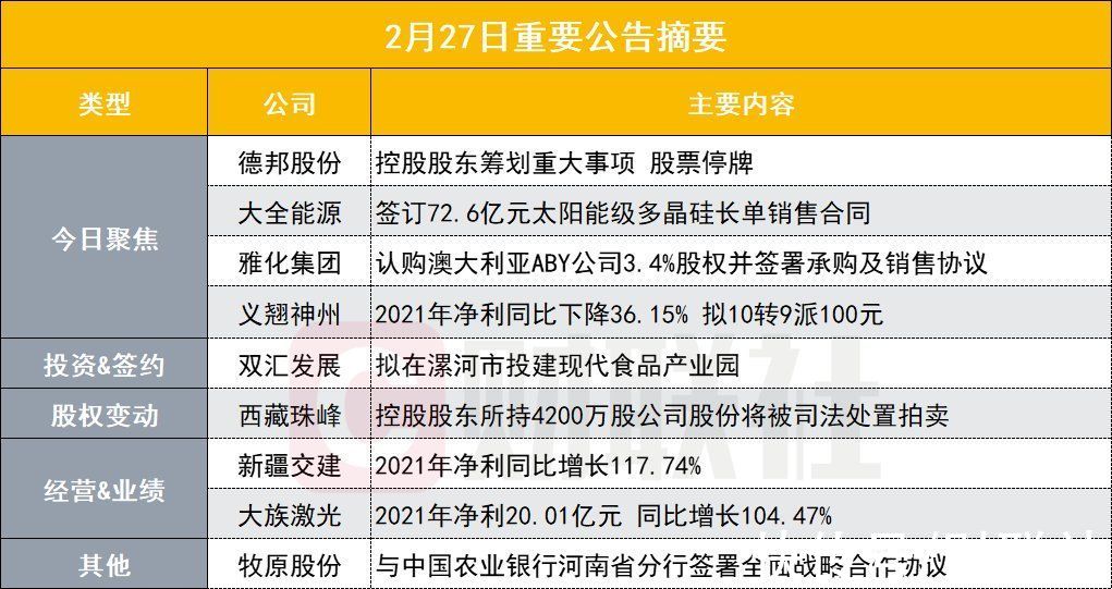邦基科技：筹划重大事项 股票明起停牌