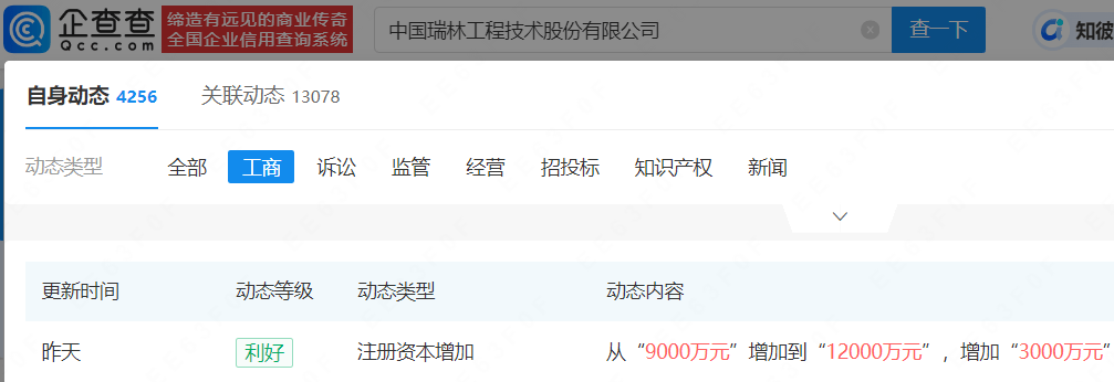 中国瑞林增资至1.2亿元