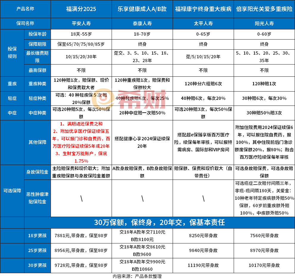 人保车险,人保护你周全_2025中国信用评级行业市场深度分析及投资战略研究
