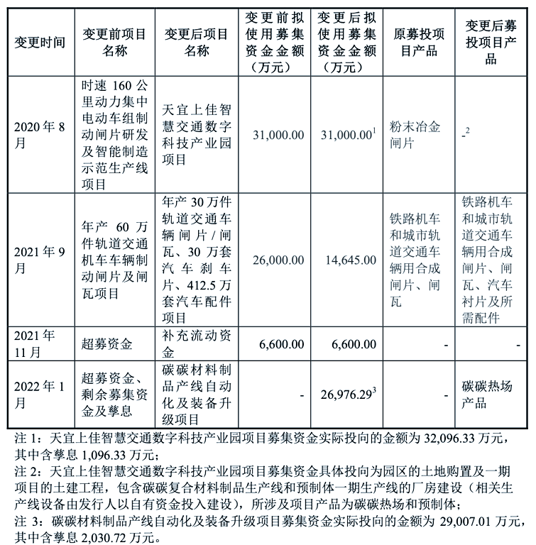 金宏气体：目前产品已出口至超50个海外国家