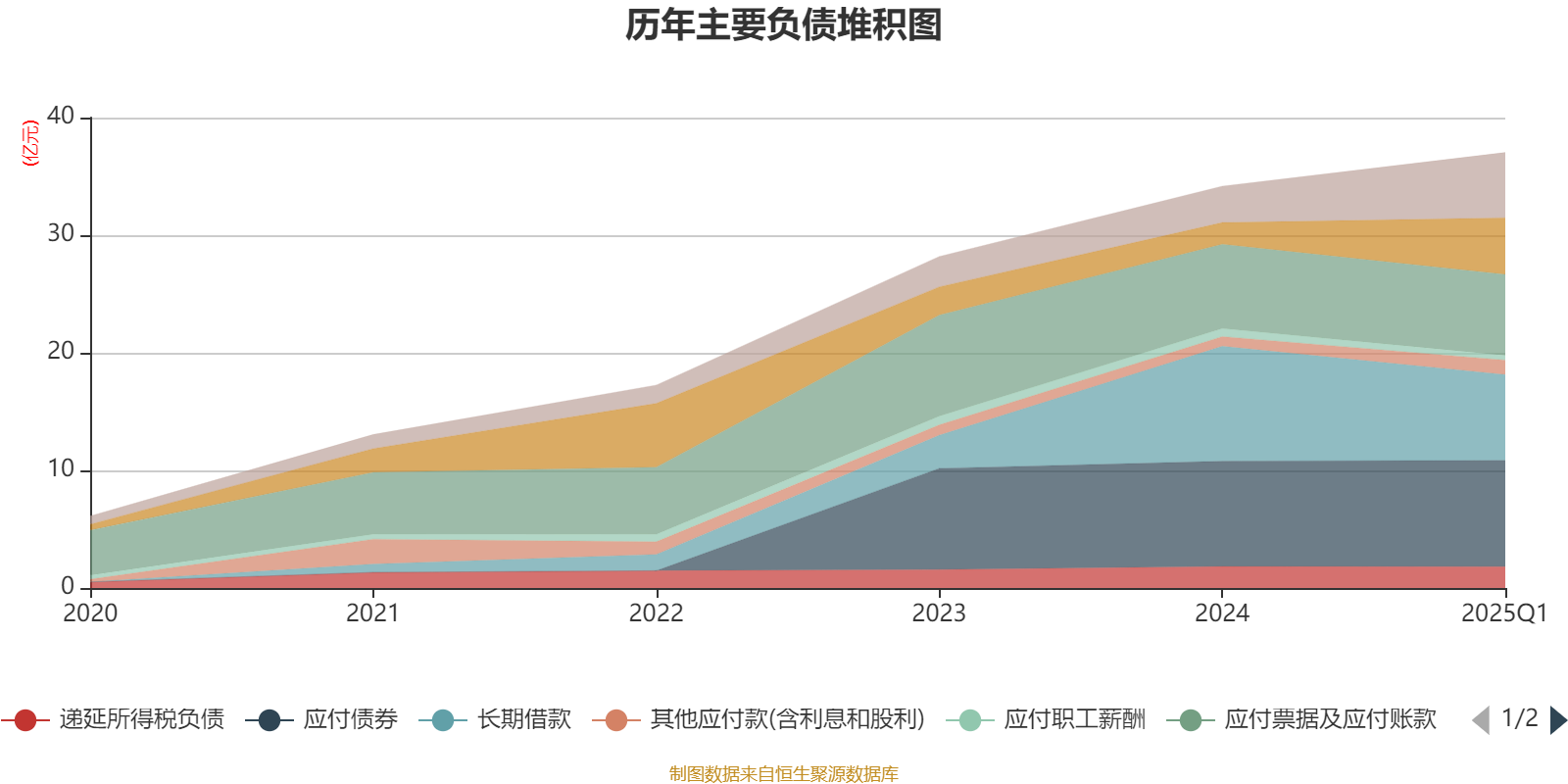 金宏气体：目前产品已出口至超50个海外国家