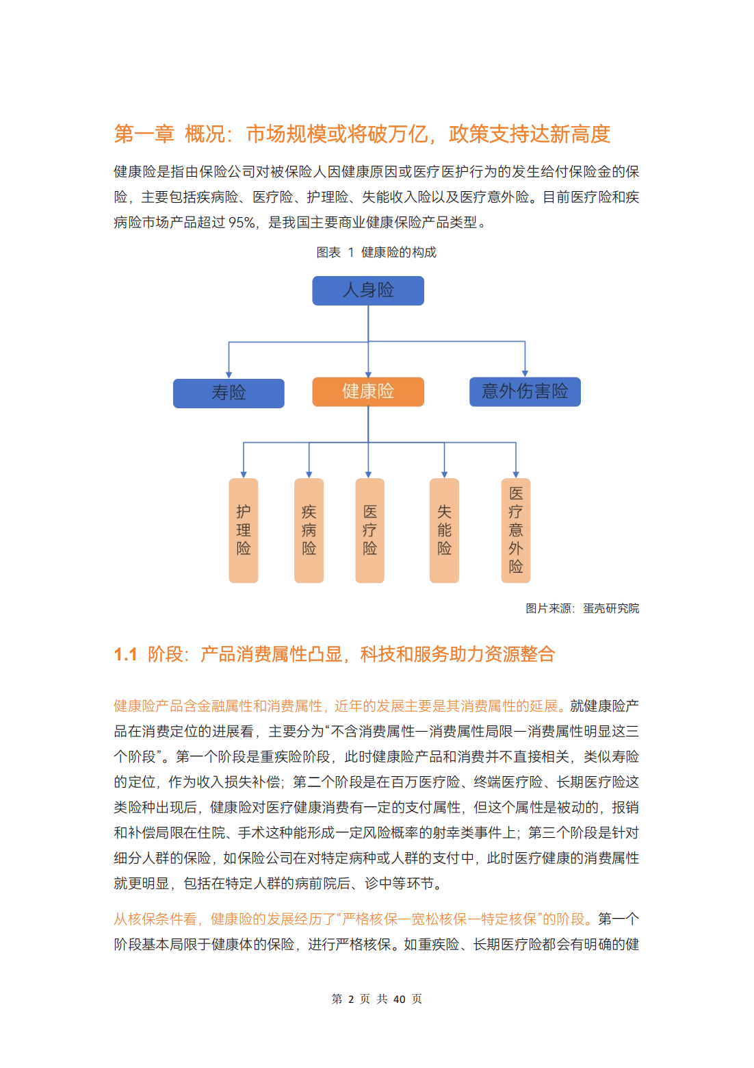 前4个月健康险保费收入达4557亿元 护理险与失能险市场潜力有望逐步释放