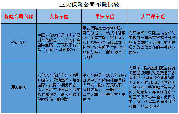 人保车险   品牌优势——快速了解燃油汽车车险,拥有“如意行”驾乘险，出行更顺畅！_2025电商物流行业市场规模及竞争格局、未来趋势分析