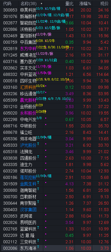 至纯科技营收新高背后：净利润暴跌超九成，现金流持续告负，高负债担保埋雷