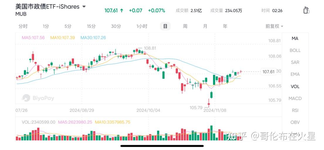 债市调整接近尾声 美国财政部创纪录回购100亿美债 | 债圈大家说06.04