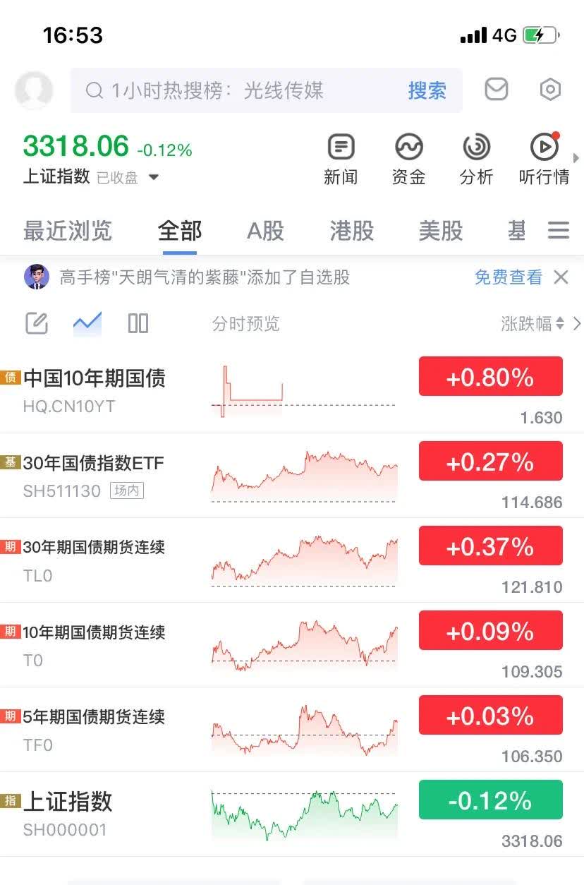 债市公告精选（6月5日）|中国城建集团仍未偿付16中城建MTN001本息且延期披露财务信息；龙光控股发布21笔公司债债务重组方案及多元化偿债选项