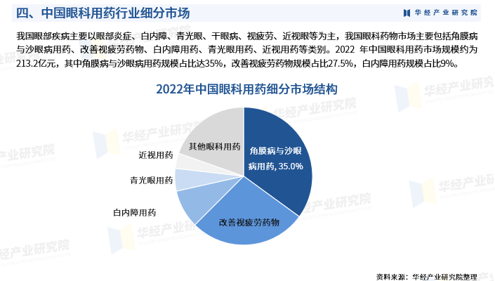 2024年中国玉米秸秆行业发展现状、竞争格局及未来发展趋势与前景分析_人保伴您前行,人保财险 