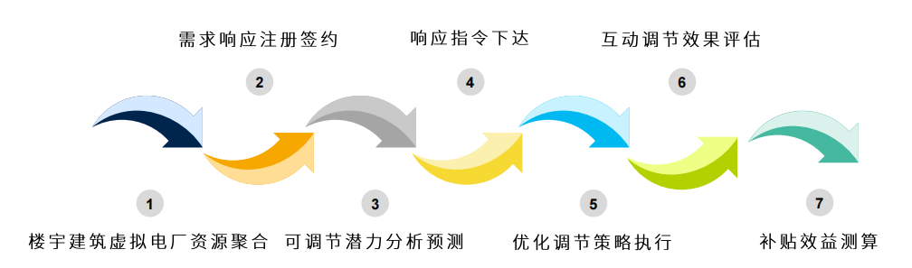 6月5日中电鑫龙涨停：服务器，虚拟电厂，磁电存储概念热股