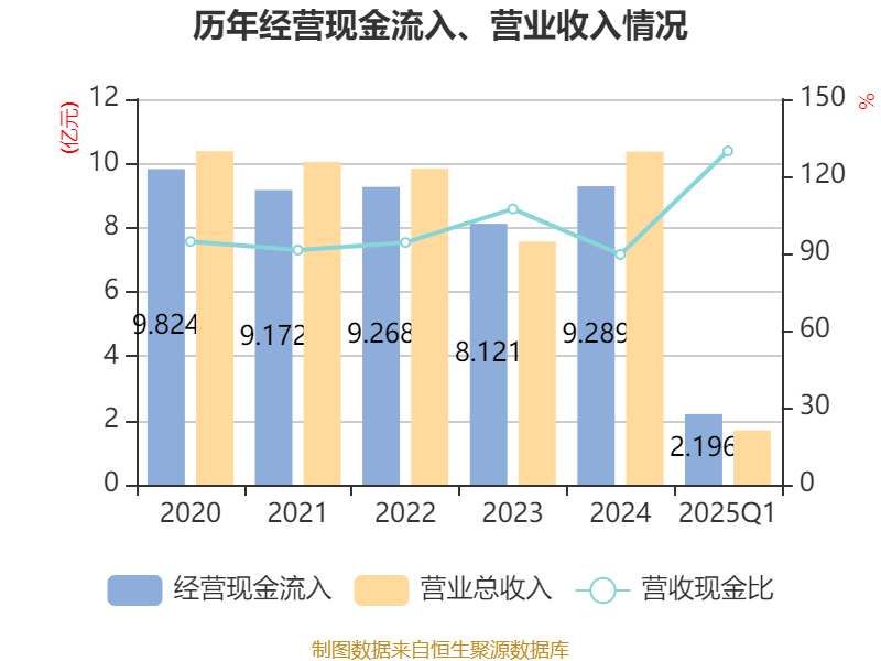 广电电气：本次交易是符合公司发展战略