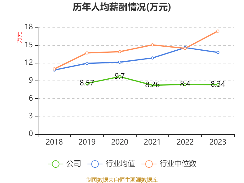 亚泰集团等新设供应链投资公司