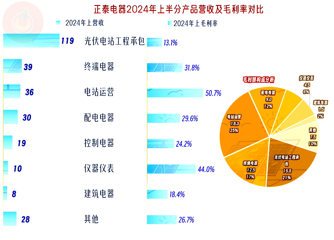 核心业务毛利率连降,卖场数量缩水,数智化转型难破居然智家盈利困局
