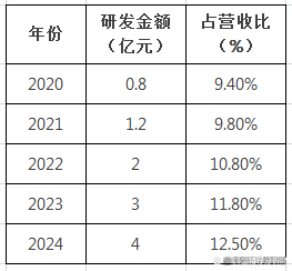罗博特科获得外观设计专利授权：“硅片吸盘”