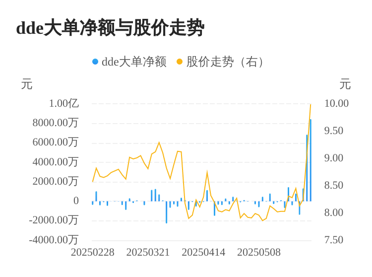 锦泓集团龙虎榜数据（6月5日）