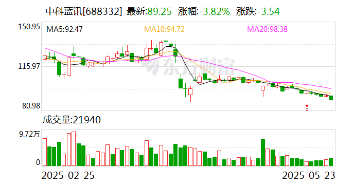 双林股份：6月6日召开董事会会议