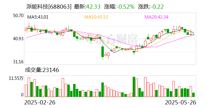 双林股份：6月6日召开董事会会议