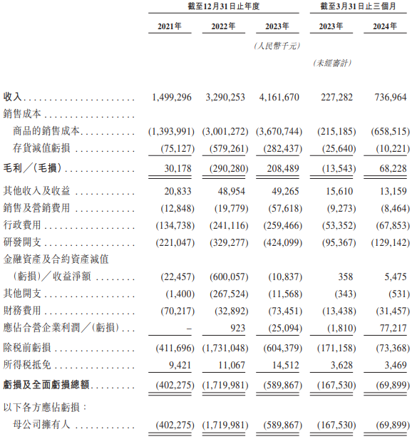 敏芯股份连亏三年，支柱业务收入滑坡，低毛利困局难解，首发募投项目尚未盈利