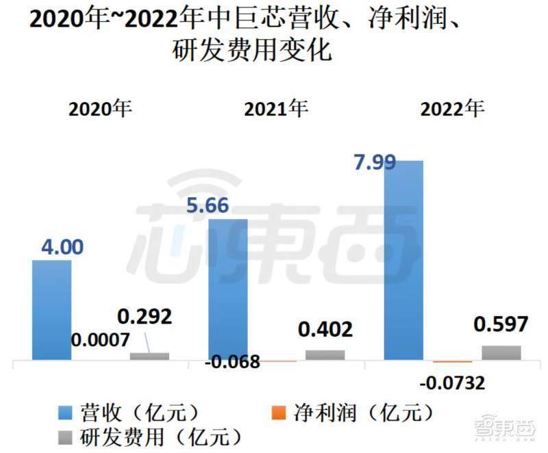 敏芯股份连亏三年，支柱业务收入滑坡，低毛利困局难解，首发募投项目尚未盈利