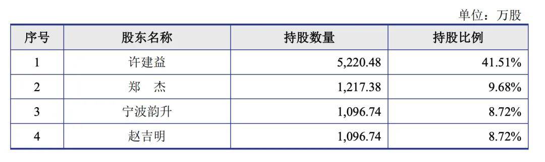 日御光伏IPO：客户、供应商高度集中，连续三年现金流为负，欲赴港募资“解渴”