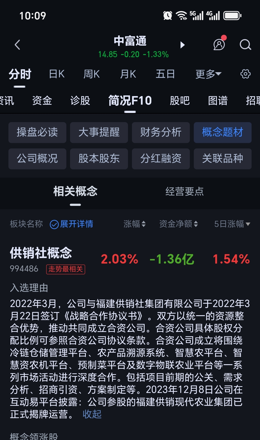 6月6日中嘉博创涨停:5G消息/RCS,区块链概念热股