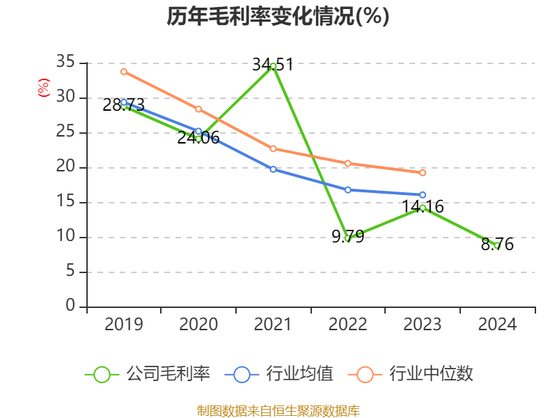 粤宏远A(000573.SZ):拟终止筹划重大资产重组事项