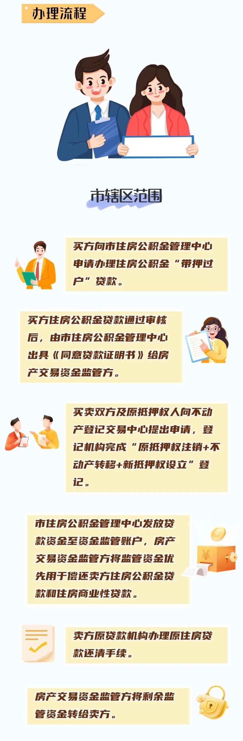 北京公积金新政：取消抵押物评估对房屋抵押状态限制的规定
