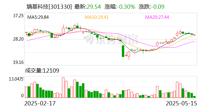 新三板基础层公司信易科技大宗交易折价29.41%，成交金额806.47万元