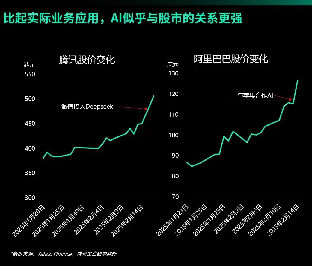 互联网大厂加大资本开支，AI竞赛加码