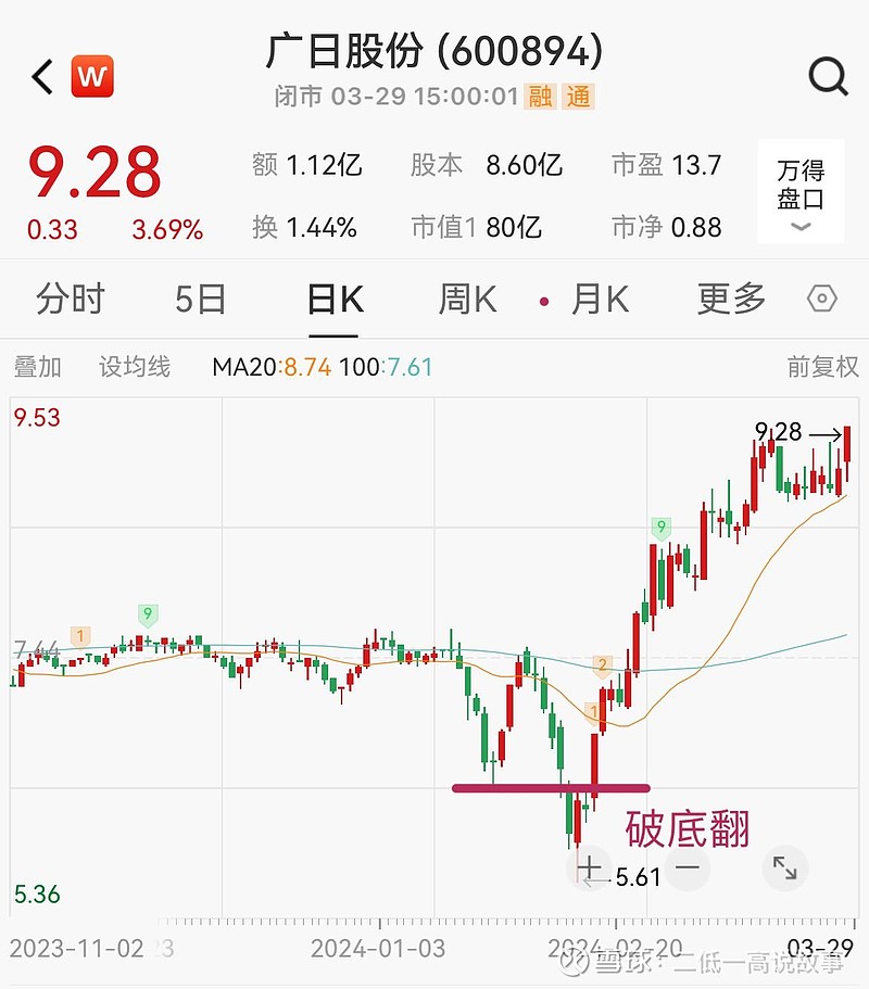逆回购口径资金净回笼1561亿 关注短端配置机会|机构要评